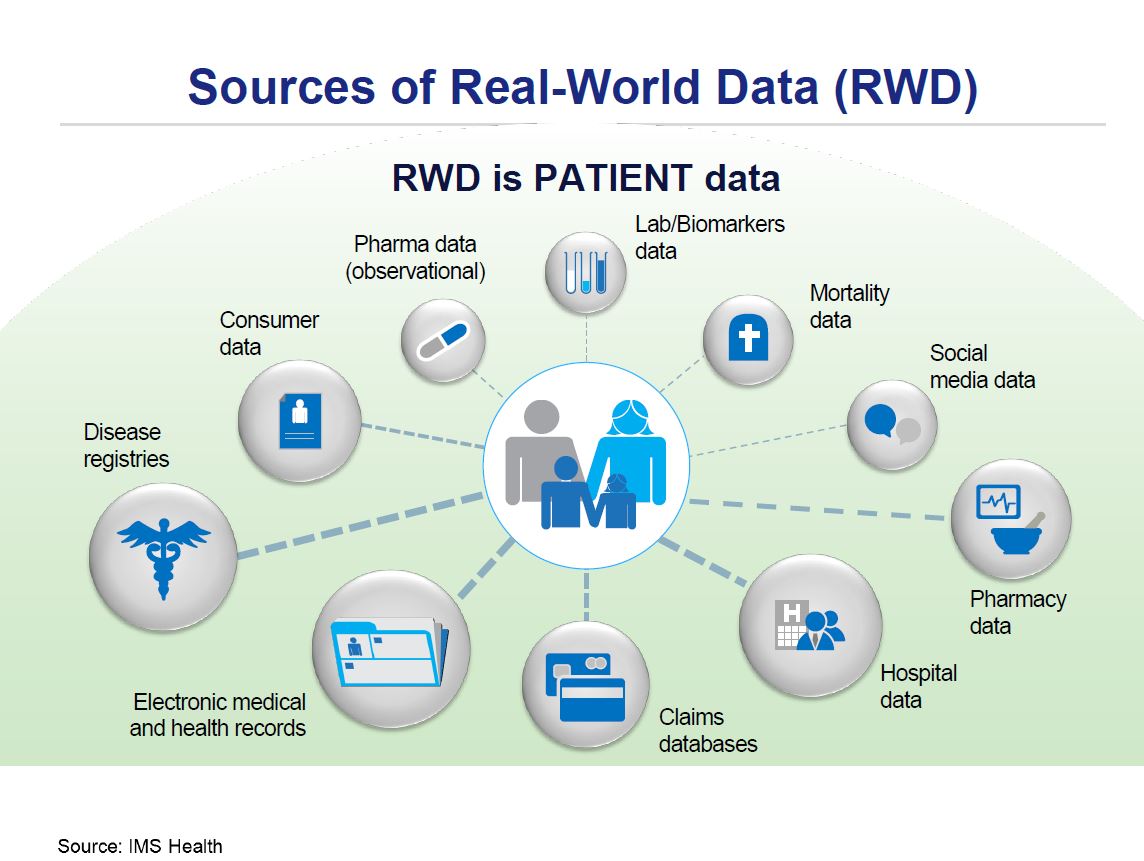 Real life communication. Data World. Real World. Интерфейс имитирующий реальный мир. Data source.